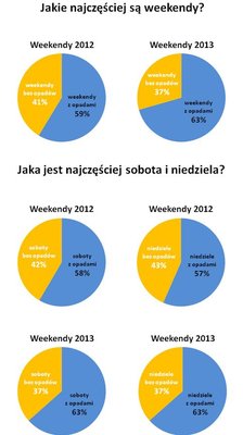 pogoda_weekendy.jpg