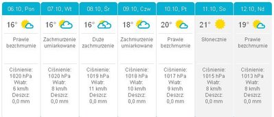 pogoda_bieszczady.JPG
