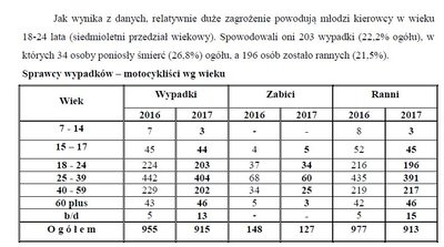 sprawcy_motocyklisci_wiek.JPG