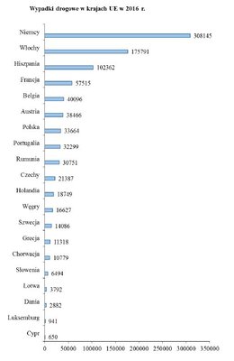 wypadki_2016_ue.JPG